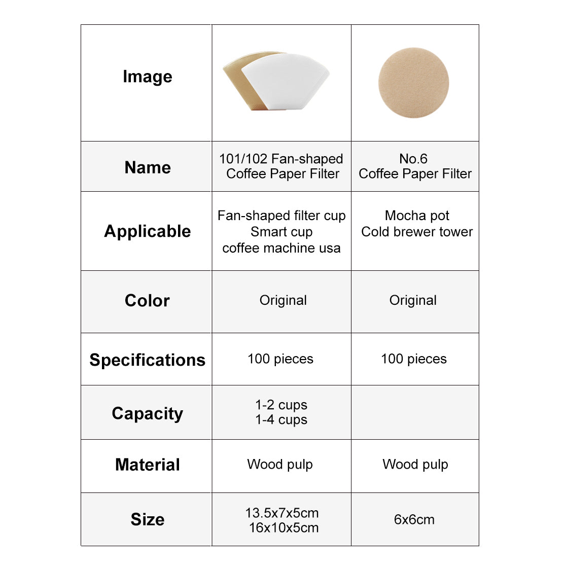 Coffee Filter Papers 100-Pack